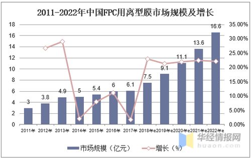 離型膜行業市場現狀與競爭格局 國內企業加速產能布局，貿易代理迎來新機遇