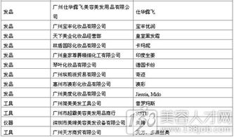 第38屆廣東美博會首設專業發品采購區 國內貿易代理的黃金時代